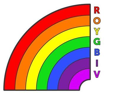 What Are the Colors in the Rainbow? | Rainbow colors in order, Rainbow pictures, Rainbow colors