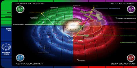 Star Trek: Gamma Quadrant, Explained