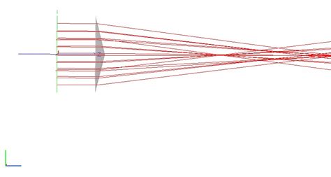 Bessel Beam Generation - Photon Engineering | Knowledge Base