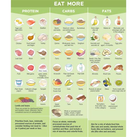 Whole vs Processed Foods – Choosing Higher Quality Foods More Often and How to Provide the Body ...