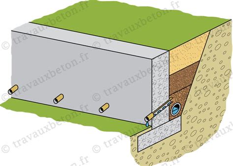 Le mur de soutènement : comment faire ? A quel prix