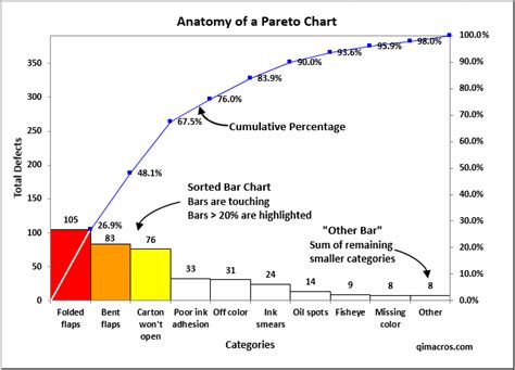 Pareto Principle | 80 20 Rule | Pareto Distribution | Paretos Law