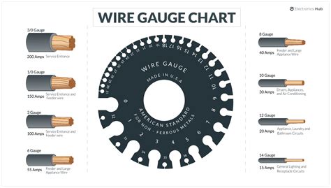 American Wire Gauge AWG Chart Wire Size Ampacity Table, 50% OFF