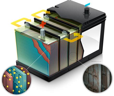 Car Battery Cutaway | James Provost – Technical Illustrator