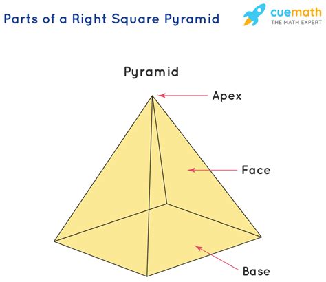 Volume Of Pyramid Square Base - Bell Prelf1959