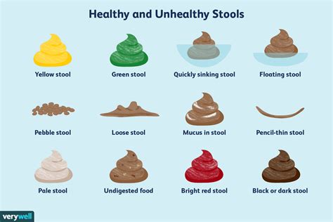 poop stool color changes color chart and meaning healthy concept stock - pin on health and ...