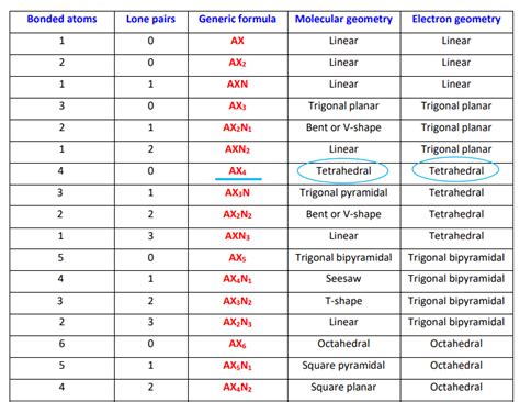 CH3NO2 Lewis structure, molecular geometry, bond angles, resonance