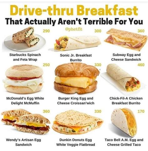 Healthy Drive-Thru Breakfast Options