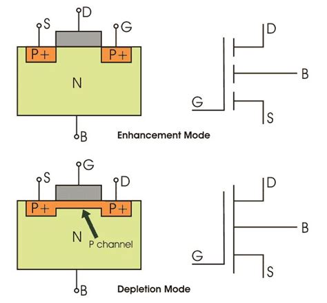 What is a MOSFET? | Basics, Working Principle & Applications