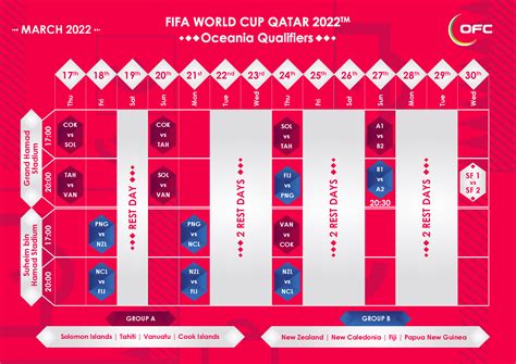 2022 Fifa World Cup Schedule