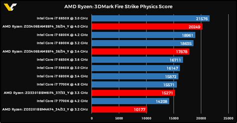 AMD Ryzen 7 1700X Buyer Gets Early Delivery, Benchmarks It & Publishes The Results