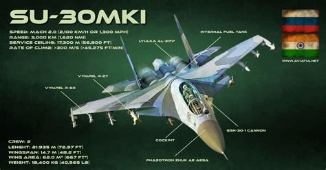 Rafale vs SU-30MKI – Comparison – BVR – Dogfight