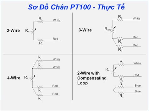 How to Wire an RTD PT100 Using a 3-Wire System: Complete Wiring Diagram Guide