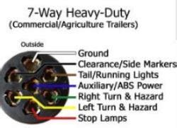 Semi Trailer Light Function Locations on Heavy Duty 7-Way Pin Connection | etrailer.com