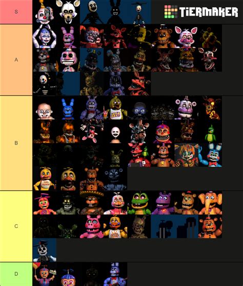 FNAF animatronics Tier List (Community Rankings) - TierMaker