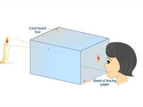 PINHOLE CAMERA - Fun with science