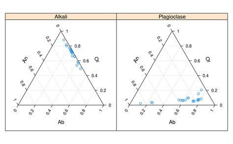 Ternary Plot — ternaryplot • tactile