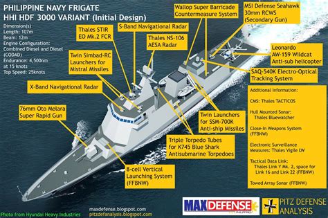 The New Philippine Frigate and Its Features ~ Pitz Defense Analysis