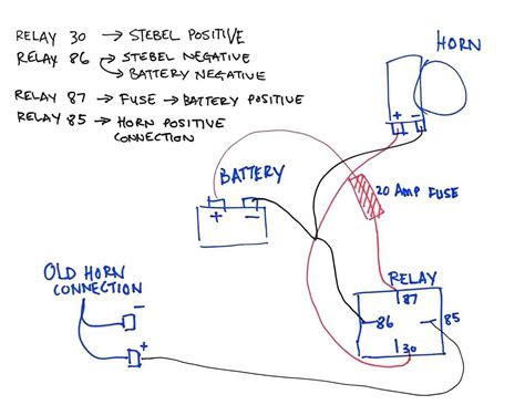 Step-by-Step Guide to Wiring a Train Horn: Diagram and Tips