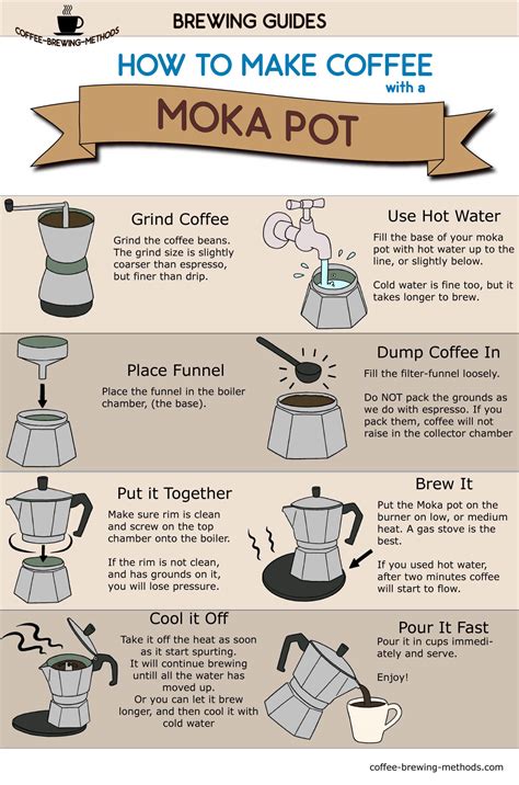 Moka Pot: Your Cheapest Espresso Maker – How To Brew Coffee