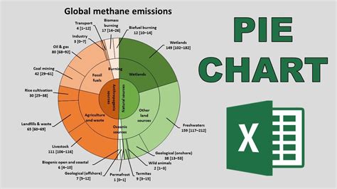 Nested pie chart in excel - RichieUrszula