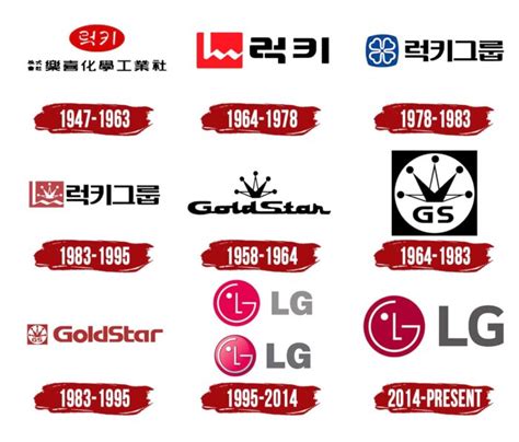 LG Logo | Symbol, History, PNG (3840*2160)