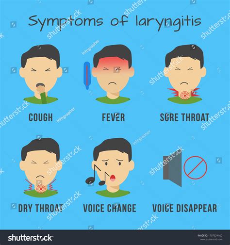 Symptoms Laryngitis Infographic Template Stock Vector (Royalty Free) 1707324160 | Shutterstock