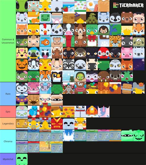 Blooket Blooks Tier List (Community Rankings) - TierMaker