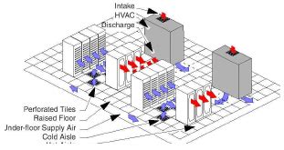 Typical data center layout (source: | Download Scientific Diagram