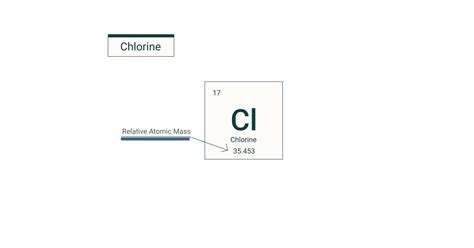 Isotope Symbol Examples