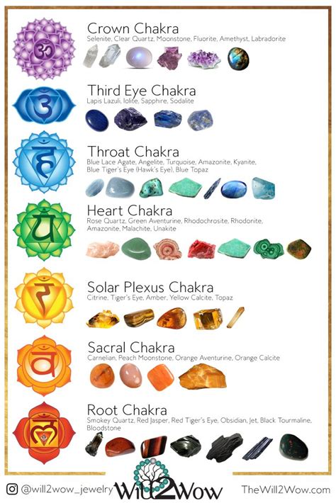 Chakra Healing Stones Chart