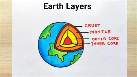 Layers Of The Earth Drawing