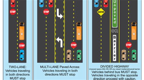 Lee schools open Friday: Driver etiquette at bus stops is important