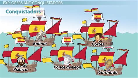 New Spain: Spanish Explorers and Spanish Colonies - Video & Lesson ...