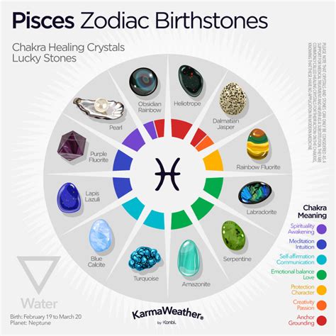 Pisces 2024 Predictions, Personality Horoscope, Zodiac Sign Dates