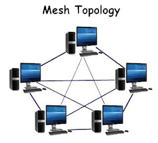 Mesh Topology Archives - UCPL - NextG Communication Provider