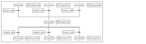 Sequential Function Chart to PLC Ladder Logic Translation | DMC, Inc.