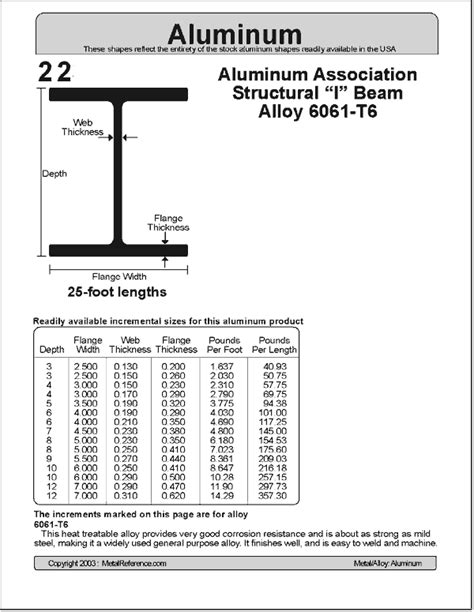 Steel Beam Tables Metric | Brokeasshome.com