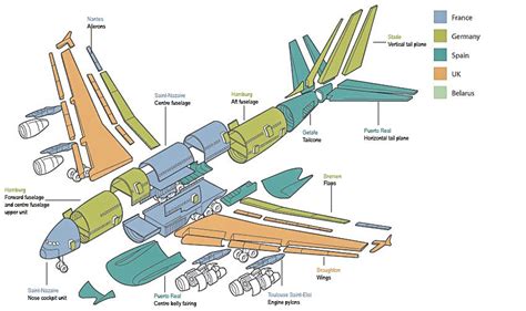 Airbus A380 Engine Diagram Images