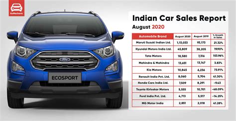 Top Premium Car Brands In India - Best Design Idea