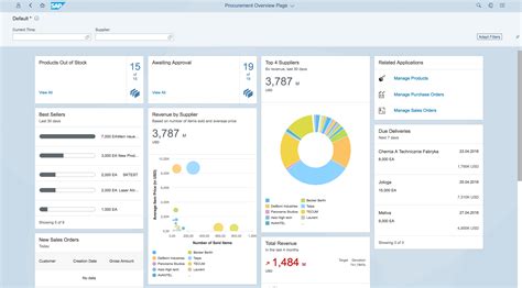 Sap Fiori Png / Transparent Sap Fiori Logo - To Whom It May Concern Letter - Sap fiori explained ...