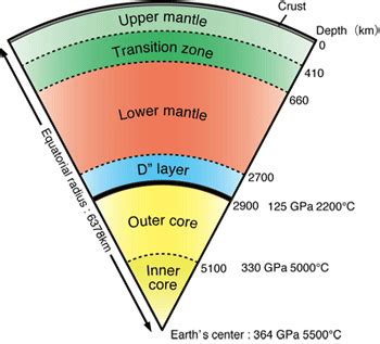 D Layer Of Earth Interior - The Earth Images Revimage.Org