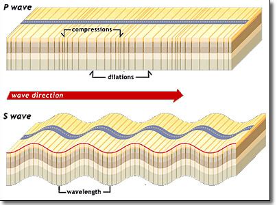 Define Earthquake Body Waves - The Earth Images Revimage.Org