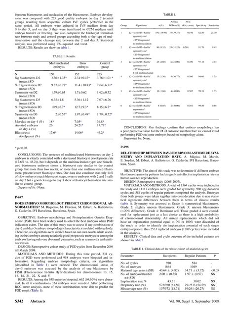 (PDF) Relationship between day-3 embryo blastomere symmetry and ...