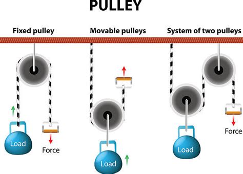 2,800+ Pulley Stock Illustrations, Royalty-Free Vector Graphics & Clip Art - iStock