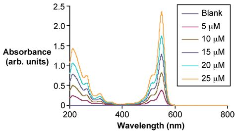 pite Eltér recept uv vis spectroscopy pdf dzsessz kinyit tumor