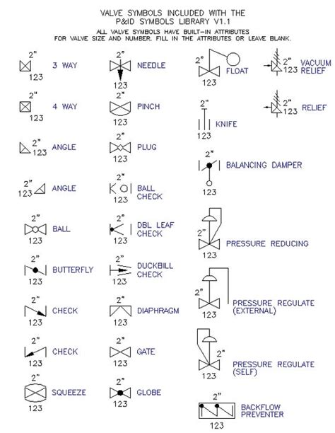 P&ID (Piping & Instrumentation Diagram) Valve Symbols - SIO