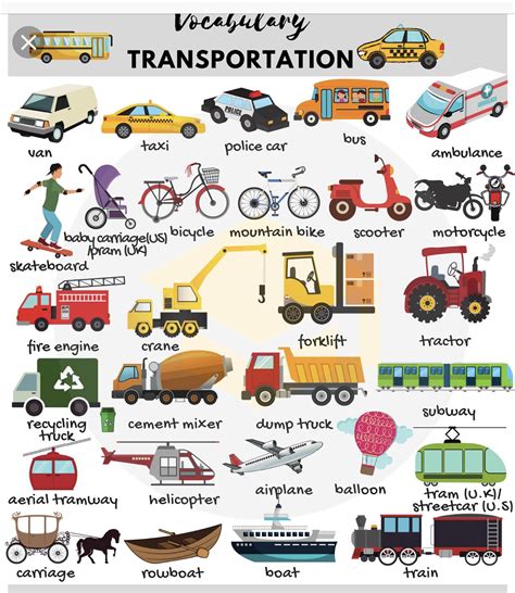 Transportation | Learn english, Vocabulary, English vocabulary