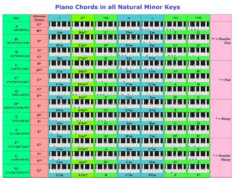 Printable Piano Keys Chart - Printable Templates