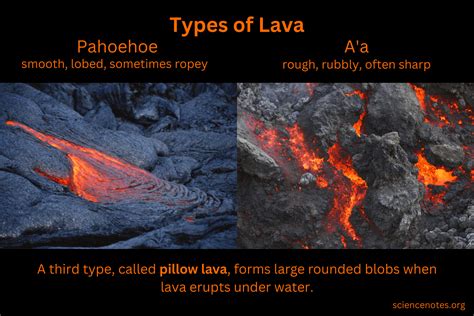 Types of Lava - Pahoehoe and A'a